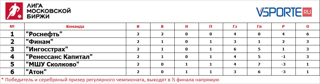 2 тур